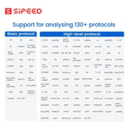 Sipeed SLogic Combo 8 Slogic Analyzer CKlink DAplink Debugger UART Module Powerful 4-in-1 Debugger DAPLink CKLink Debugger Tool