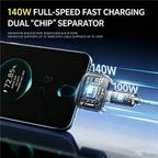 Intelligence 140W Full Charge Auto-Disconnect Charging Adapter Fast Charge Safety Separator Automatically for Type-C Devices