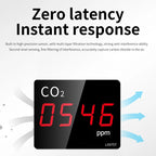 CO2 Carbon Dioxide Detector Sensor CO2 Monitor with Alarm NDIR Infrared Air Quality Meter Sensor Tester for Home Greenhouse