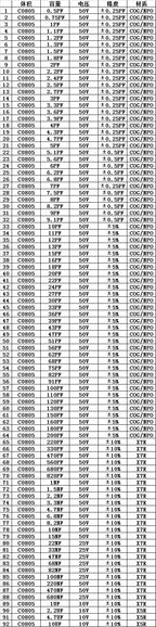 0402 0603 0805 1206 0.5pF-22uF SMD Chip Multilayer Ceramic Capacitor Mixed Sample Book Assorted Kit