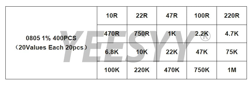 660pcs 200pcs 720pcs 4000pcs  1% 5% 0402 0603 0805 1206 1210 2512 smd resistor kit assorted kit 10k 100k 1k 1r 100r 220r 1% 5%