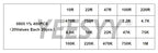 660pcs 200pcs 720pcs 4000pcs  1% 5% 0402 0603 0805 1206 1210 2512 smd resistor kit assorted kit 10k 100k 1k 1r 100r 220r 1% 5%