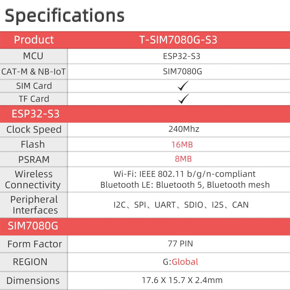 SIM7080G Multi-Band CAT-M NB-IoT Dual Mode Module ESP32-S3 TF Card PMU Development Board With GPS LTE Antenna