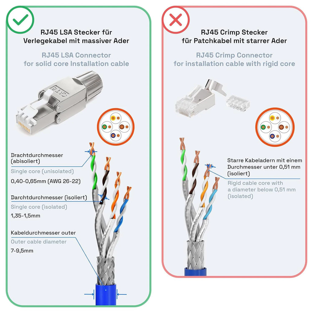 RJ45 Cat8 Cat7 Cat6 Toolless Field Termination Plug, Shielded (STP), Modular RJ45 Male Connector