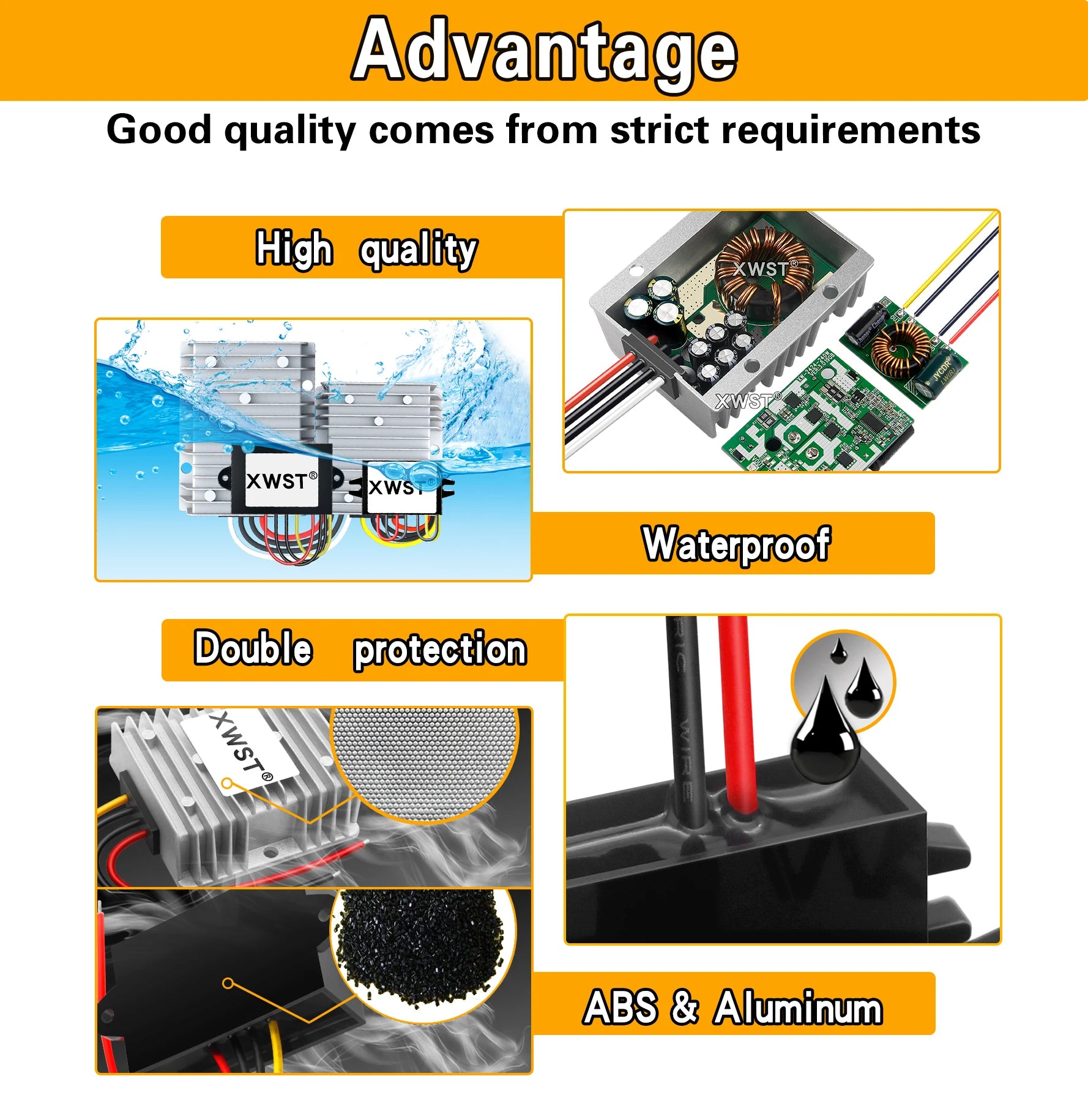 9-36V to 12V DC Voltage Converter Boost Buck Regulator 1-30A Power Inverter Adapter CE Certified for LED Lights