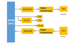 Micro phase FPGA development board with high-speed AD DA module ADA107 ADA-107