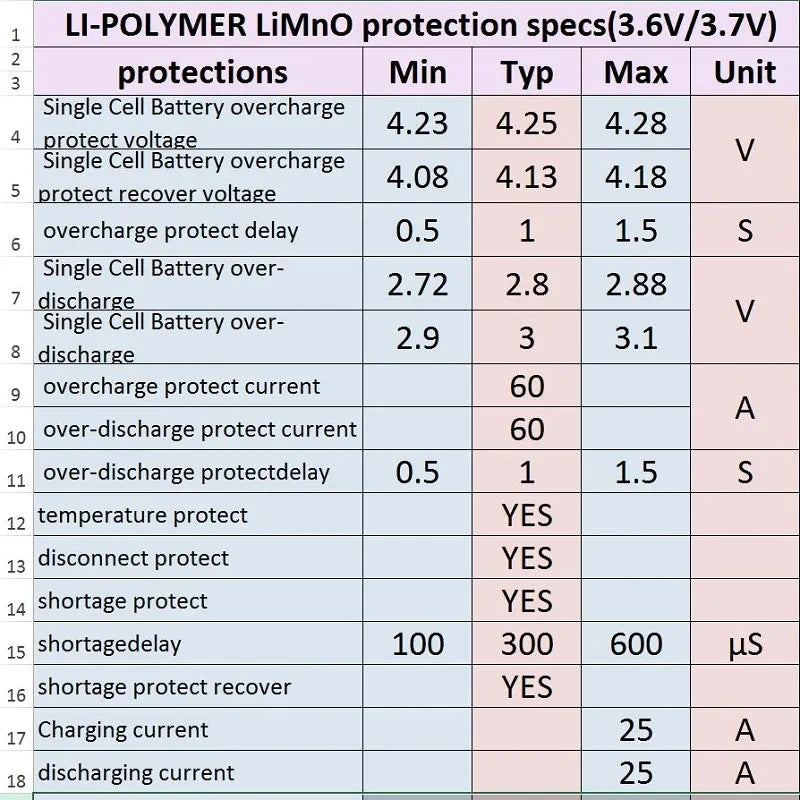BMS 1S 2S 10A 3S 4S 5S 25A Bms 18650 Li-ion Lipo Lithium Battery Protection Circuit Board Module Pcb Pcm 18650 Lipo Bms Charger