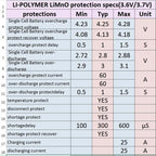 BMS 1S 2S 10A 3S 4S 5S 25A Bms 18650 Li-ion Lipo Lithium Battery Protection Circuit Board Module Pcb Pcm 18650 Lipo Bms Charger