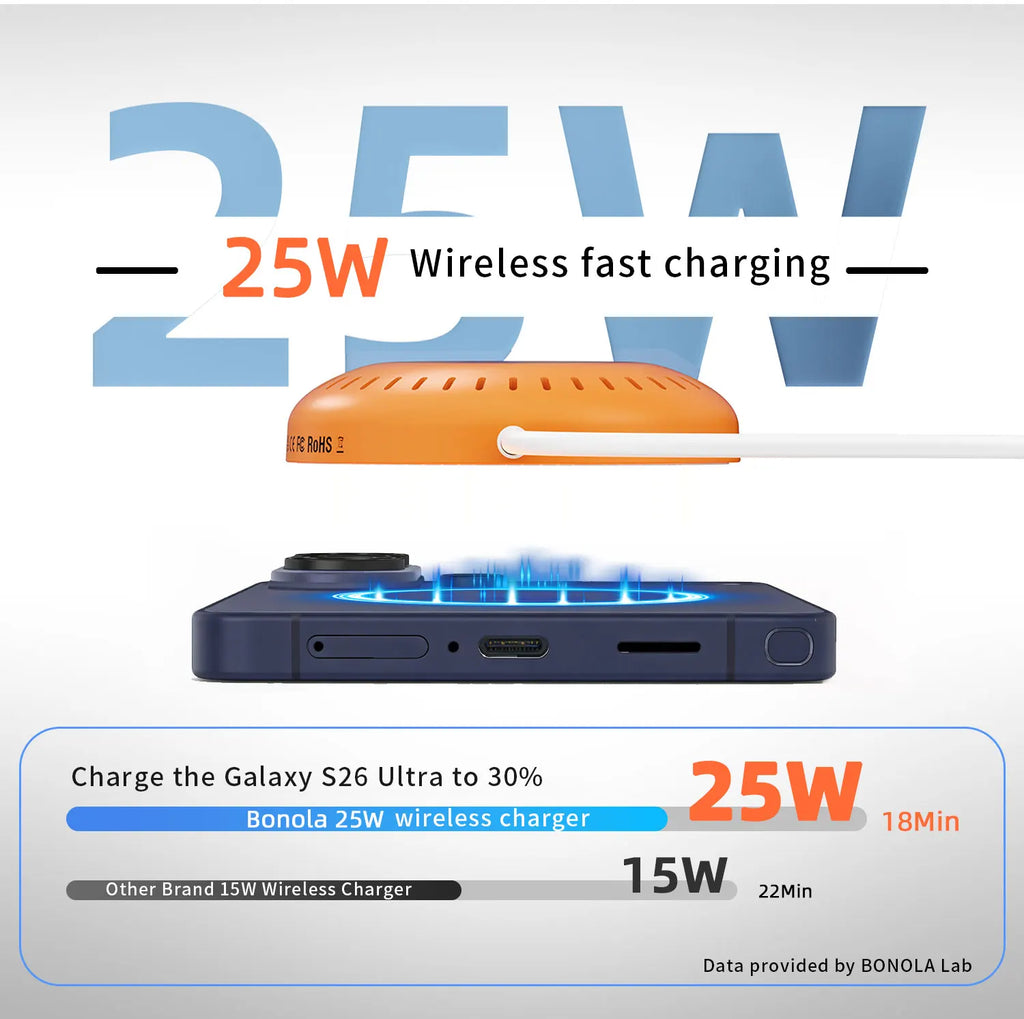 Bonola 25W Magnetic Wirelesss Charger for Samsung S26 Ultra Wireless Fast Charging Pad Type C Cable for Galaxy S26 Ultra