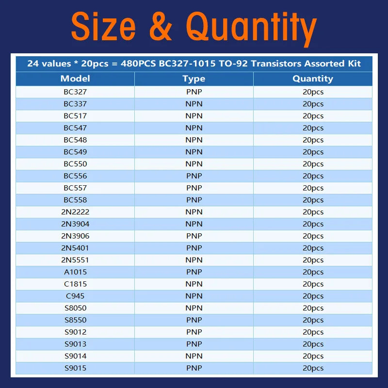 480PCS NPN PNP Transistor Assortment Kit TO-92 24 Valuesx20pcs 2N2222 S8050 S9014 2N3906 BC327 BC337 BC547 BC558 DIY for Arduino