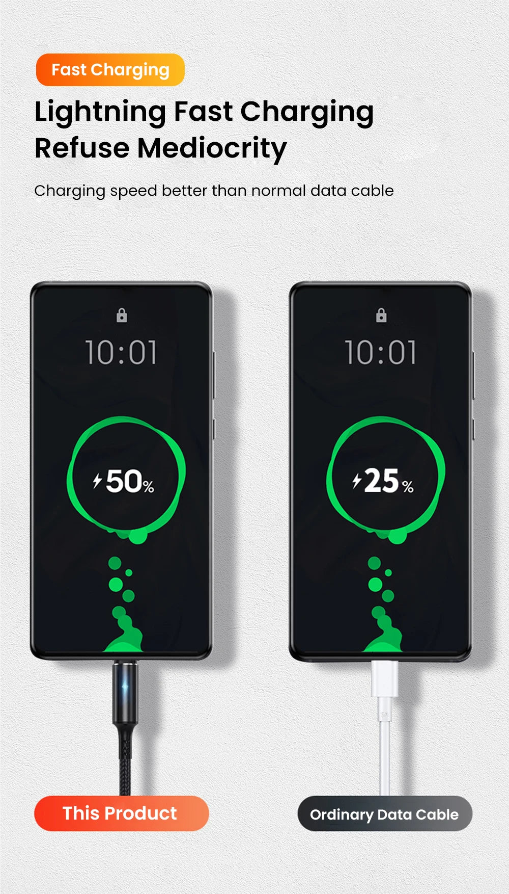 25cm Short USB Type C Cable 3A Data Micro USB Cable for iPhone Huawei Xiaomi Power Bank Fast Charging Data cable