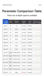 RS485 to Ethernet Serial Server COJXU NE2 Series MQTT IOT Communication DC 8-28V ModBus Gateway TCP/IP to RTU