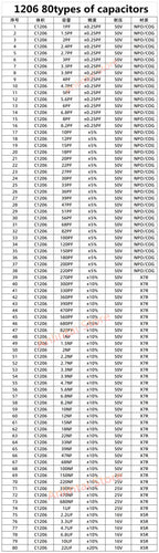 SMD Resistors KIT SMD capacitors kit 0402 0603 1206 0201 0805 1210 2010 1% 170 Values 400 Values 0R-10M ferrite bead sample book