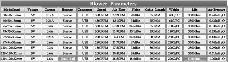 Gdstime 40mm 50mm DC 5V USB 60mm 70mm TV Box Cooling Fan 120mm 140mm Brushless AV Receiver Cooler w 2 in 1 USB Controller Cable