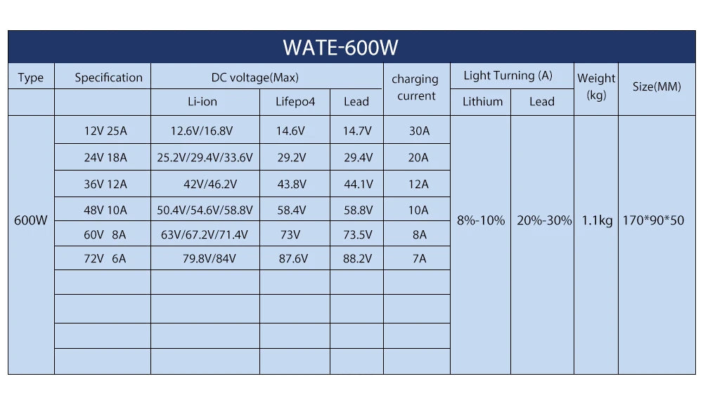 29.4V 20A Charger Smart Aluminum Case Is Suitable For 7S 24V Li-ion Lipo Battery Fast Charger