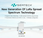 LoRa Module USB Interface 230/400/900MHz E22-230/400/900T22U 22dBm With Antenna RSSI LBT 5KM DIP Module CDSENT
