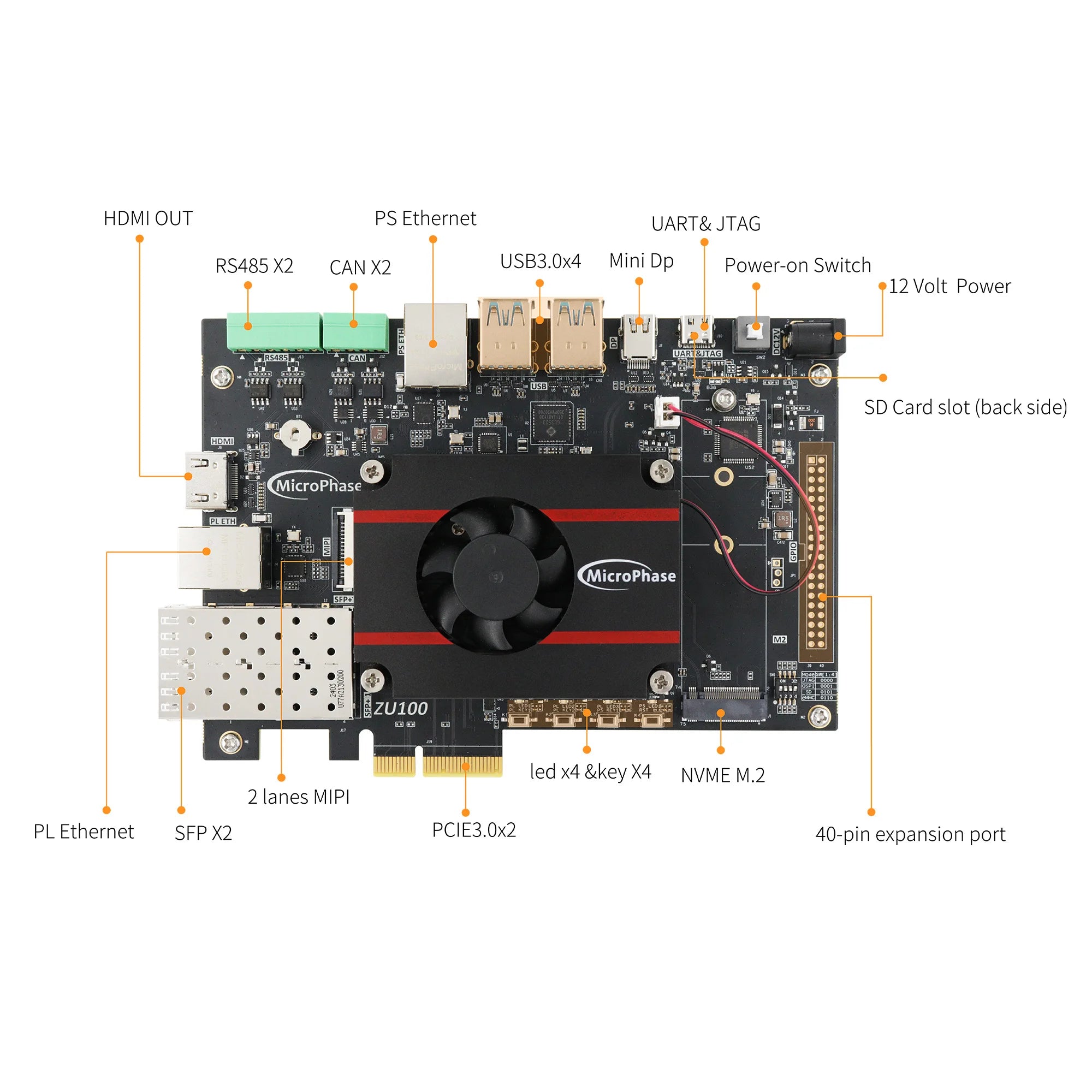 MicroPhase Xilinx FPGA Development board Zynq UltraScale+ XME0803-3EG 4EV PCIE 3.0 MPSoC High speed signal processing