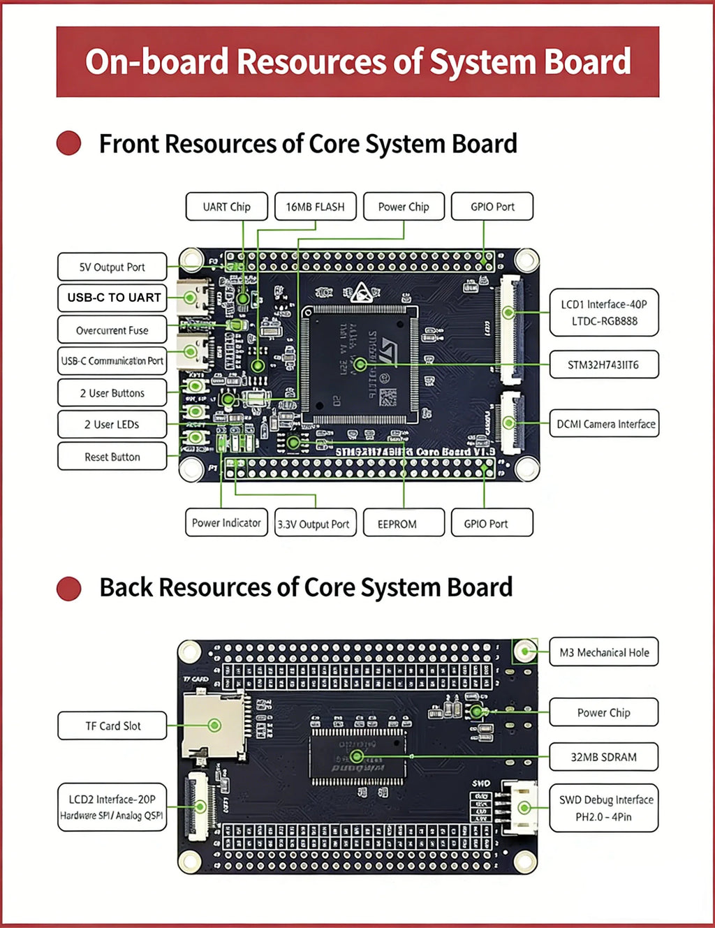 STM32H7 development board small system board STM32H743IIT6 core board onboard SDRAM open source LVGL