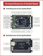 STM32H7 development board small system board STM32H743IIT6 core board onboard SDRAM open source LVGL
