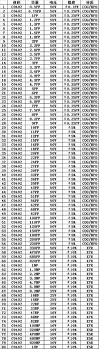 0402 0603 0805 1206 0.5pF-22uF SMD Chip Multilayer Ceramic Capacitor Mixed Sample Book Assorted Kit