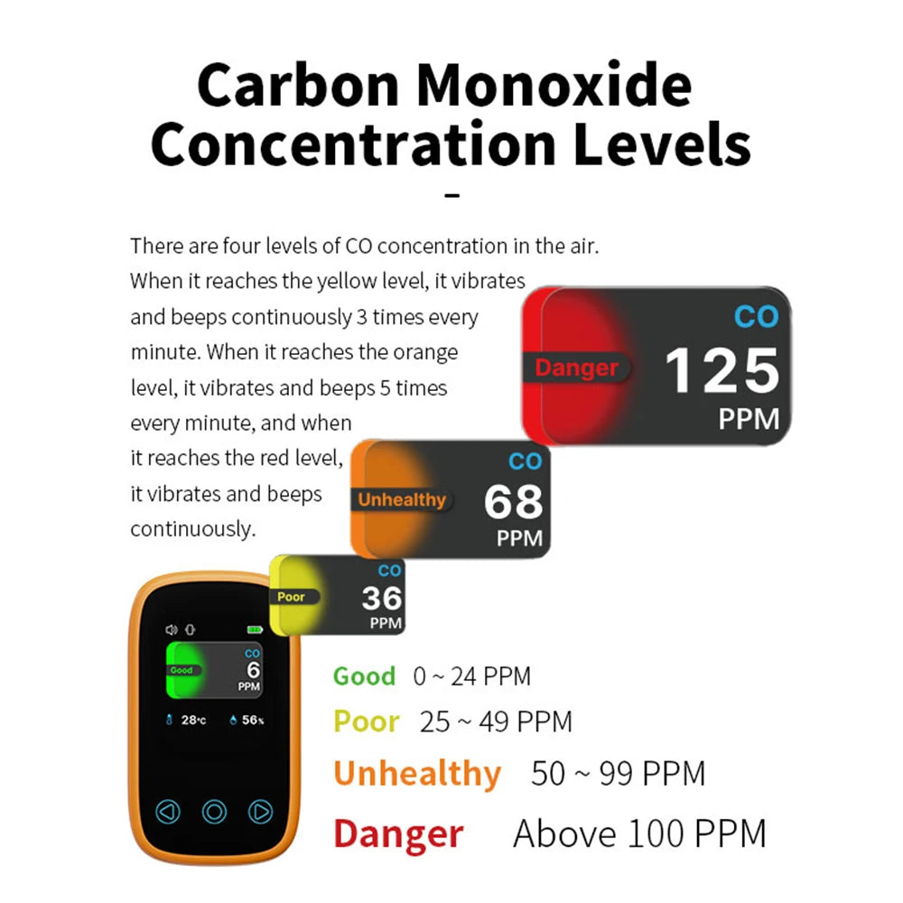 3 in 1 Air Quality Meter CO2 Temp Humidity Tester LCD Screen NDIR Sensor Carbon Dioxide Monoxide Detector with Voice Alarm