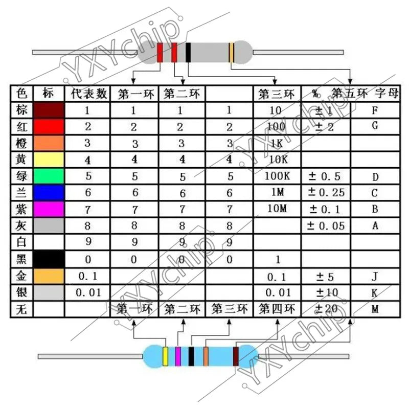 20pcs 1W 5% Metal Oxide Carbon Film Resistor 10 22 33 47 51 62 75 82 91 1K 10K 100K 2.2 4.7 22 47 100 220 470 R ohm 0.1R-10M