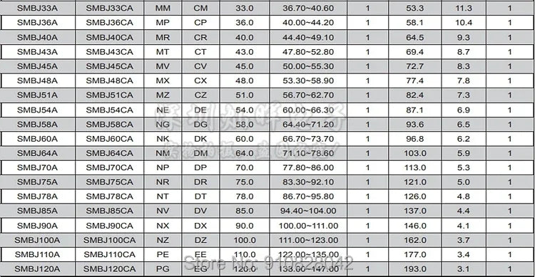 50pcs SMBJ 600W SMB (DO-214AA) TVS Diode SMBJ5.0A SMBJ8.5A SMBJ12A SMBJ14A SMBJ18A SMBJ20A SMBJ24A SMBJ36A SMBJ40A SMBJ43A