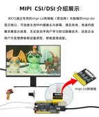 Xilinx ARTIX-7 FPGA Core Board, GOWIN Development Board,XC7A35/50/100/200T, HDMI, Ethernet, MIPI BX72