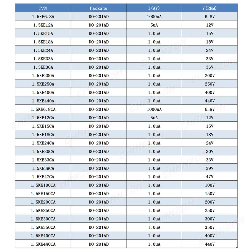 TVS Diode DO-201AD 28 Values 1.5KE400CA 1.5KE200A 1.5KE440CA 1.5KE400A 1.5KE18A 1.5KE12A 1.5KE440A 1.5KE12CA 1.5KE15CA 1.5KE15A