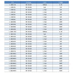TVS Diode DO-201AD 28 Values 1.5KE400CA 1.5KE200A 1.5KE440CA 1.5KE400A 1.5KE18A 1.5KE12A 1.5KE440A 1.5KE12CA 1.5KE15CA 1.5KE15A