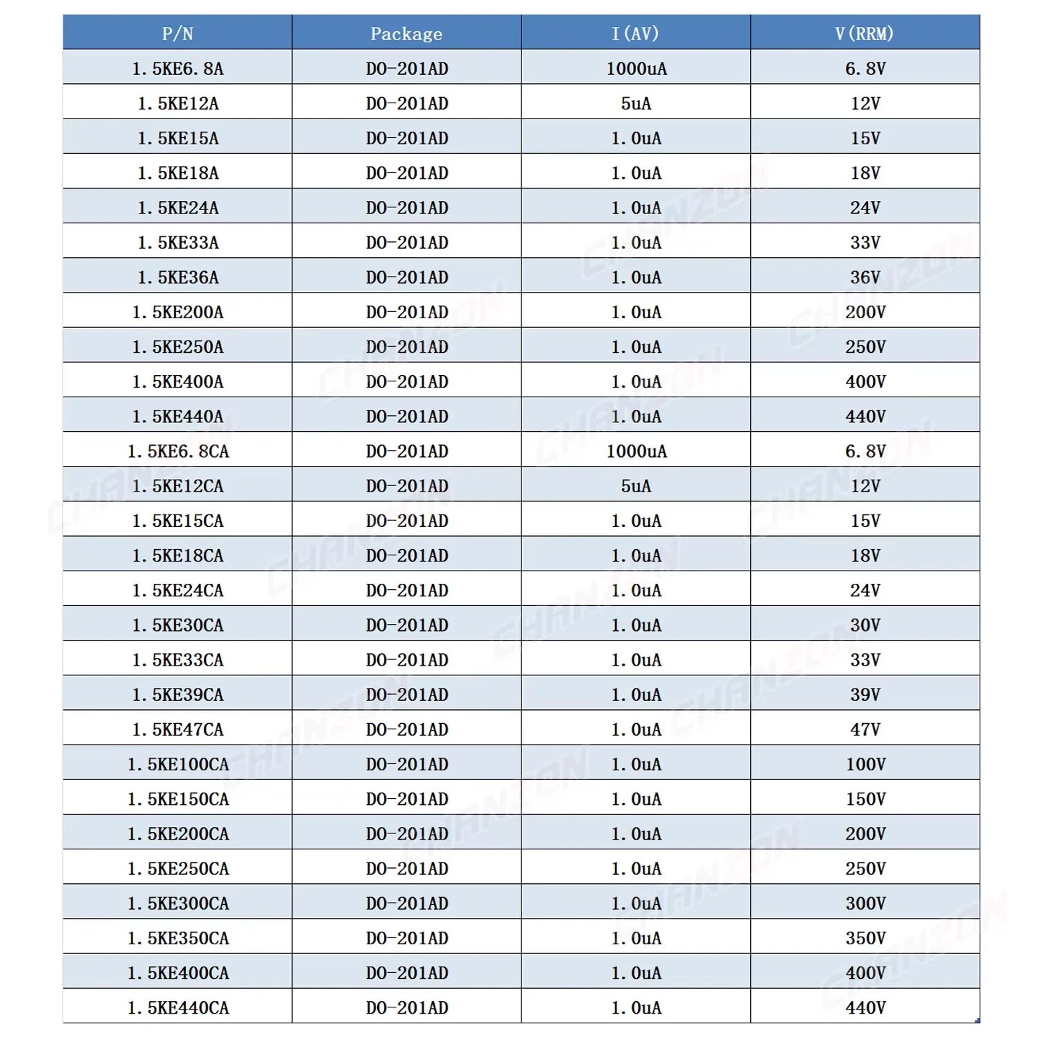 TVS Diode DO-201AD 28 Values 1.5KE400CA 1.5KE200A 1.5KE440CA 1.5KE400A 1.5KE18A 1.5KE12A 1.5KE440A 1.5KE12CA 1.5KE15CA 1.5KE15A