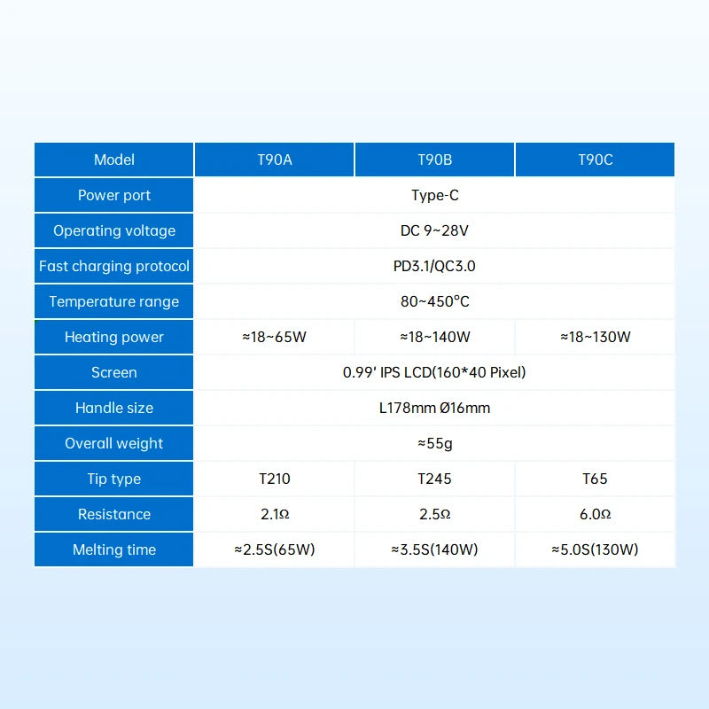 ALIENTEK T90 Smart Soldering Iron PD 140W Adjustable Temperature DC 28V 80-450℃ Welding Solder Station Kit C210 C245 T65 Tools