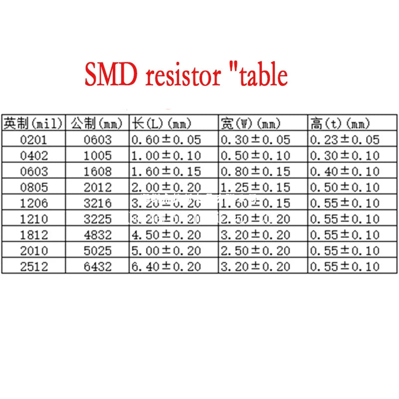 5000PCS 0805 Chip resistor 5% 0R-10M 1R 2.2R 5.1R 10R 22R  100R 1K2 6.8K 10K 12K 20K 47K 100K 510K 910K 1M 4.7M 9.1M 1/8W