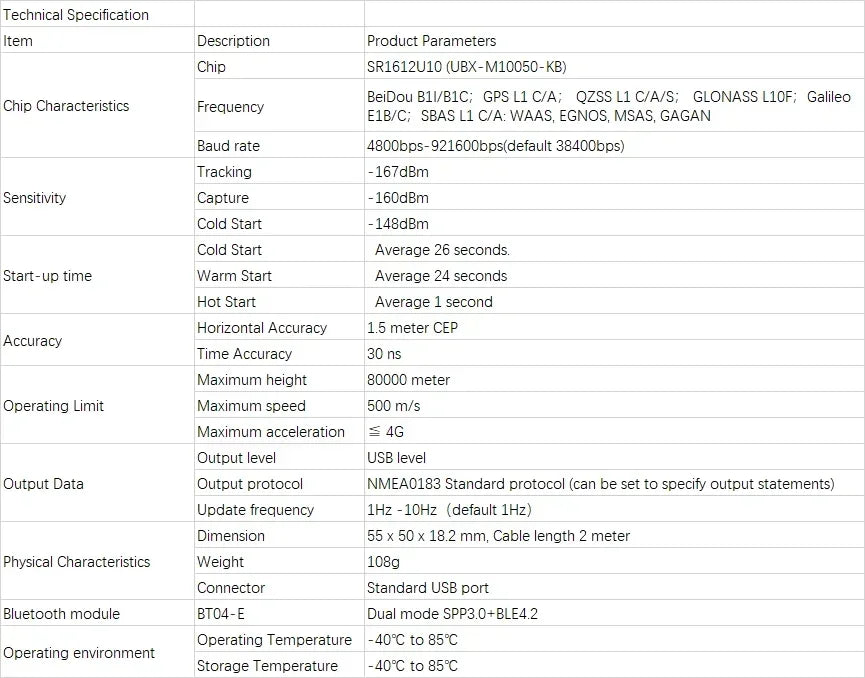 M10 Multi-GNSS Positioning Module with BLE4.2 1-10Hz Update Rate for Car/Boat/Laptop Navigation