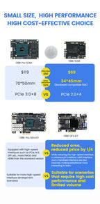 Sipeed Tang Mega 138K Dock GOWIN GW5AST RISCV FPGA Development Board