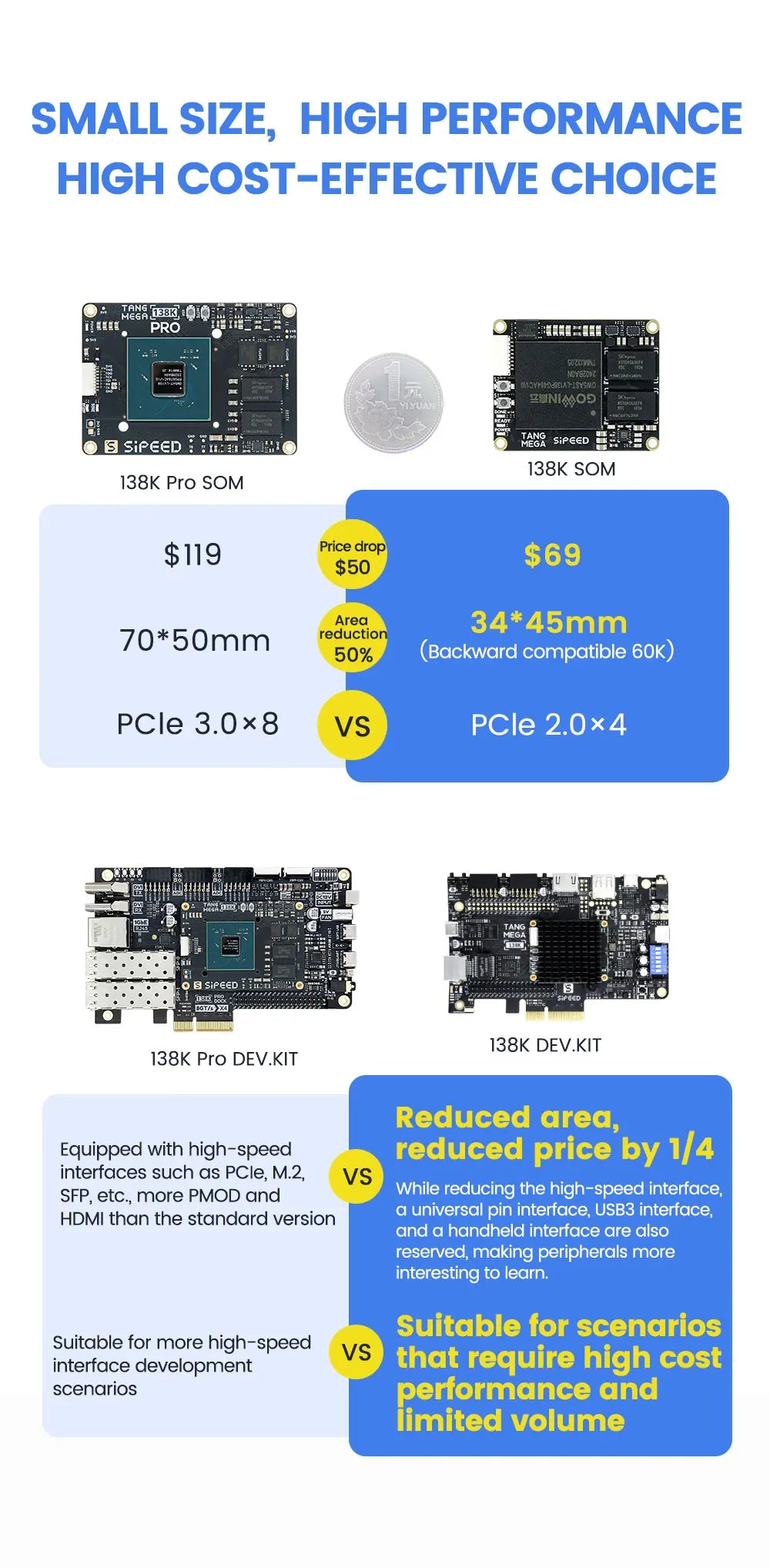 Sipeed Tang Mega 138K Dock GOWIN GW5AST RISCV FPGA Development Board