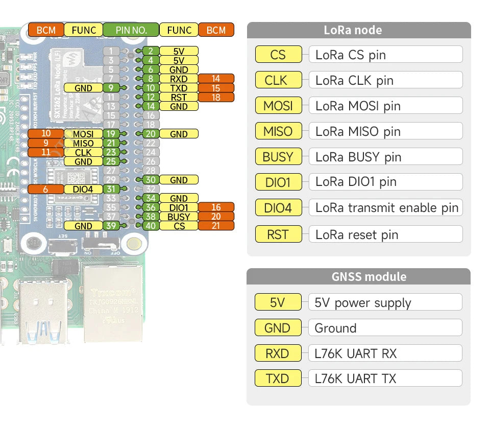 Raspberry Pi SX1262 LoRaWAN Node Module Expansion Board With Magnetic CB antenna Frequency Band And GNSS Function Options