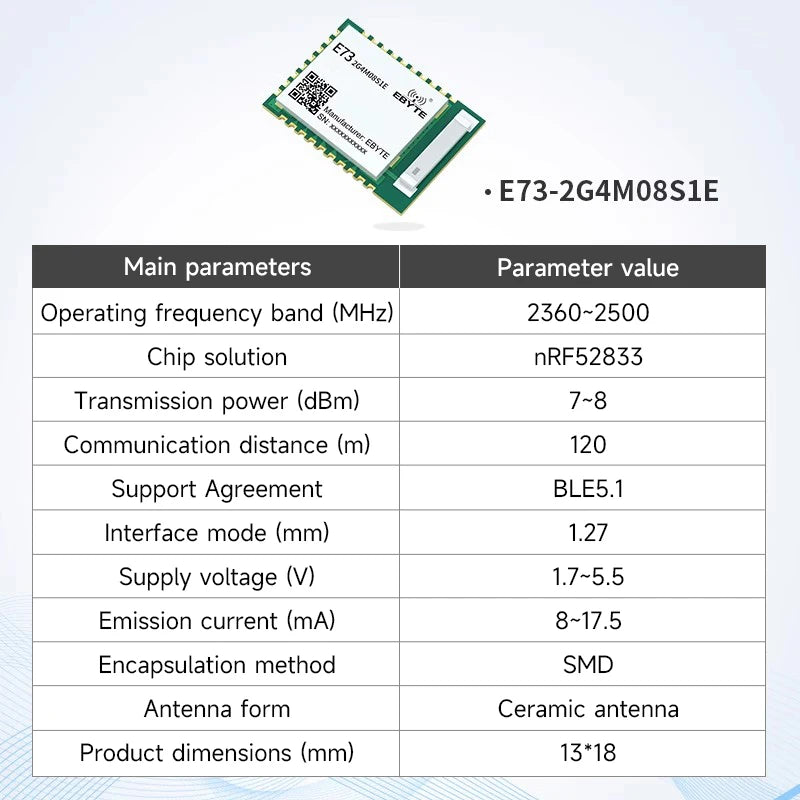nRF52840 nRF52833 Zigbee BLE5.1/5.0 Wireless Module CDEBYTE BLE Mesh Low Power Consumption Small Size SMD BLE Module