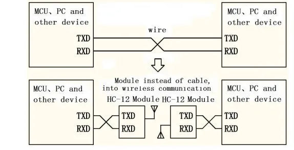  HC-12 SI4438/4463 SI4463 433Mhz Wireless Serial Port Module 1000m 