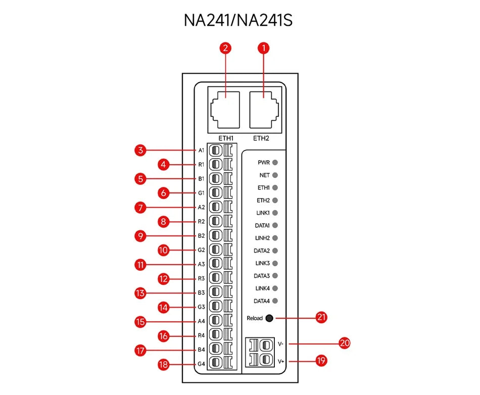 4 Channel Serial Server RS485 RS232 RS422 to Ethernet CDSENET NB144-V2 Series TCP UDP MQTT HTTP Modbus Storage Gateway Watchdog