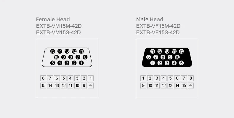 ENMG Direct Insertion 8A 300V DB9 Serial Terminal Block 9 pole 15db25 37 44 50 78 pin male female terminal block rail type D-SUB