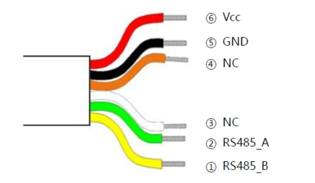 Non-Contact Radar Water Level Sensor Used For Hydrology Flood Control Industrial Tanks