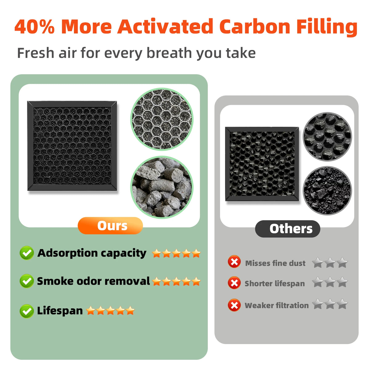 KUAIQU Solder Fume Extractor For Electronics Repair Desktop Smoke Absorber H13 HEPA Carbon Filter Filter Replacement Reminder Adjustable Airflow 1–100% LED Display Real-time Runtime Tracking PCB Soldering Station Flux Fume