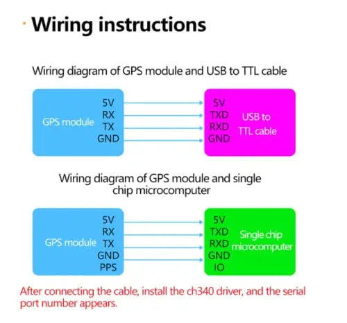 GPS+BDS Beidou dual-mode module, flight control satellite positioning navigator, ATGM336H replacement, for NEO-M8N