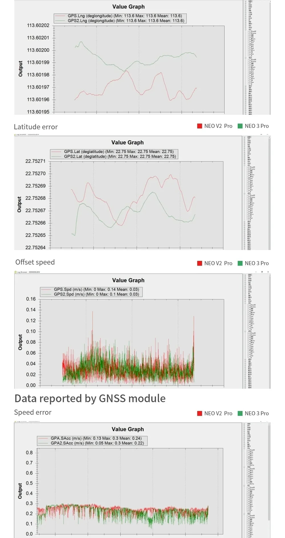 CUAV NEO 3 PRO GNSS Module with M9N GPS for Pixhawk PIX, Ardupilot PX4 Flight Controller, High Precision Navigation