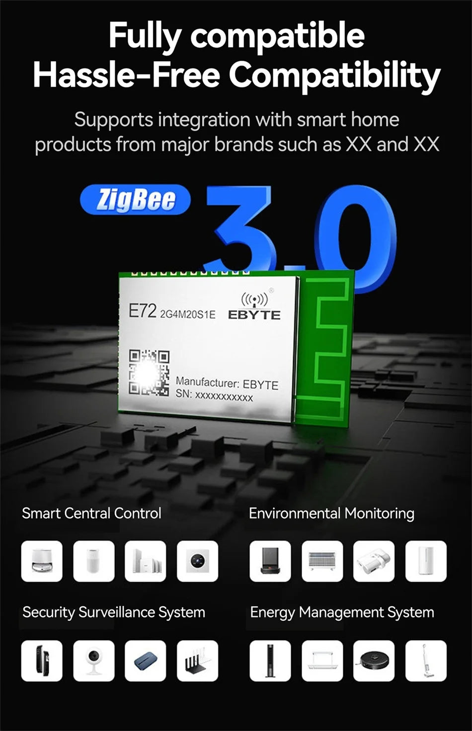 EBYTE E72-2G4M20S1C SoC Series CC2674P10 Wireless Module 2.4GHz BLE Module 20dBm PCB Antenna Small Size Support Multi Protocol