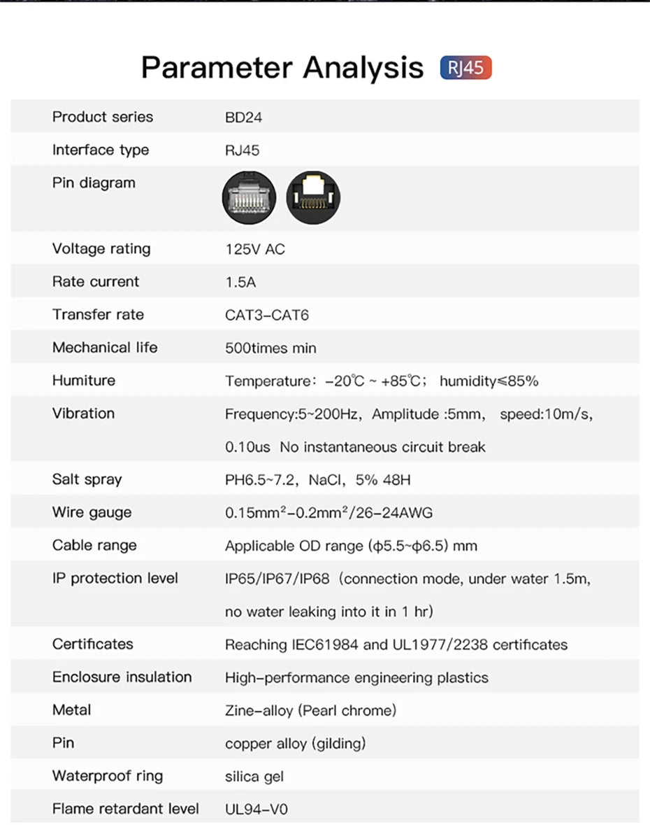 CNLINKO Panel Mount IP68 RJ45 Connector M24 Metal Shell Waterproof Ethernet Port for Industrial Device & Network Cabinet