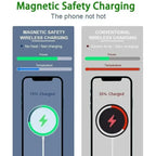 15W Fast Charger Original Magnetic Wireless Device For iPhone 16 15 14 Pro Max Mini USB C 8 Plus XR X XS MAX Airpods