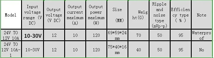 24V to 12V 5A/10A DC Converter Regulator Car Step-Down Reducer Step-Down Module 12 Volt Stabilizer Voltage Regulator