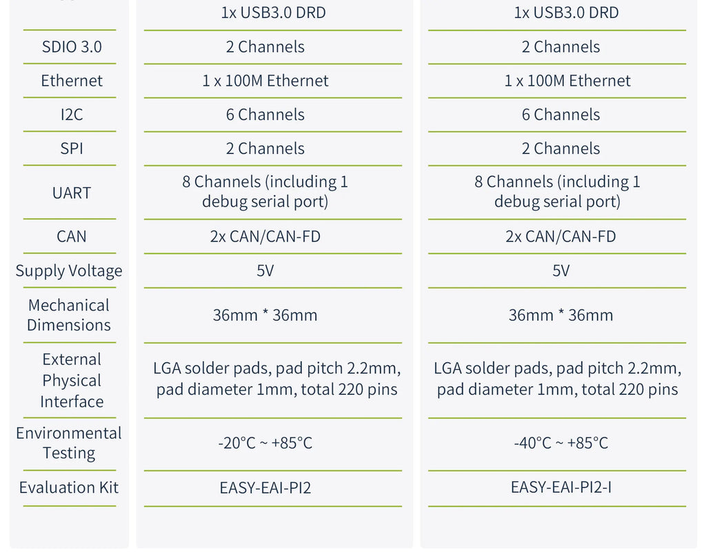3 TOPS NPU AI Core Module, EASY EAI PI2 RV1126B LGA Package Core Board, Quad-Core A53 ARM Processor, 4K Vision Embedded Hardware
